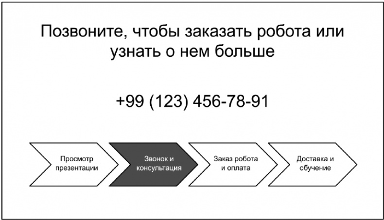 Иллюстрация к книге — Копирайтинг с нуля [i_108.jpg]