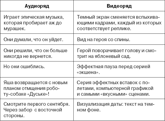 Иллюстрация к книге — Копирайтинг с нуля [i_109.jpg]