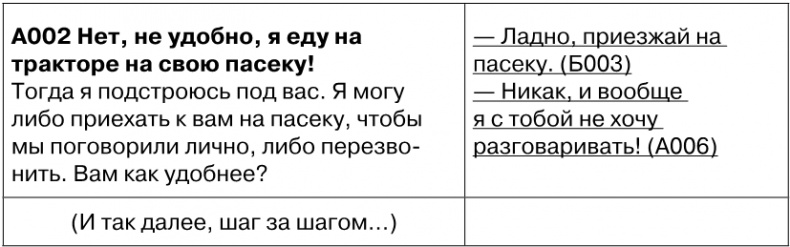 Иллюстрация к книге — Копирайтинг с нуля [i_116.jpg]