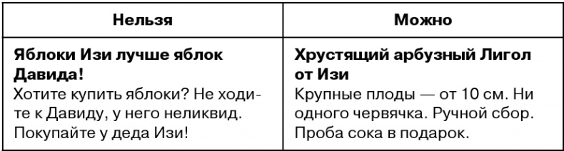 Иллюстрация к книге — Копирайтинг с нуля [i_120.jpg]
