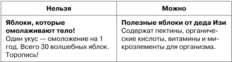 Иллюстрация к книге — Копирайтинг с нуля [i_123.jpg]