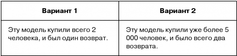 Иллюстрация к книге — Копирайтинг с нуля [i_130.jpg]