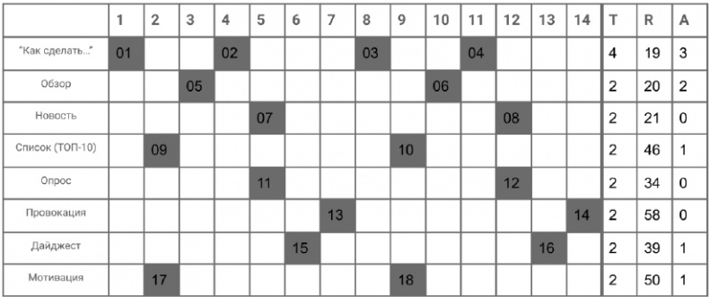 Иллюстрация к книге — Копирайтинг с нуля [i_135.jpg]