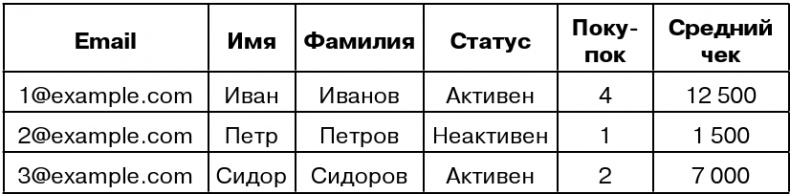 Иллюстрация к книге — Копирайтинг с нуля [i_146.jpg]