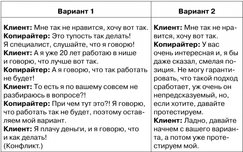 Иллюстрация к книге — Копирайтинг с нуля [i_151.jpg]