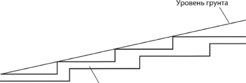 Иллюстрация к книге — Сделай сам. Все виды работ для домашнего мастера [i_005.jpg]