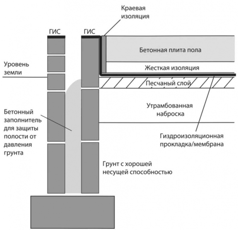 Иллюстрация к книге — Сделай сам. Все виды работ для домашнего мастера [i_010.jpg]