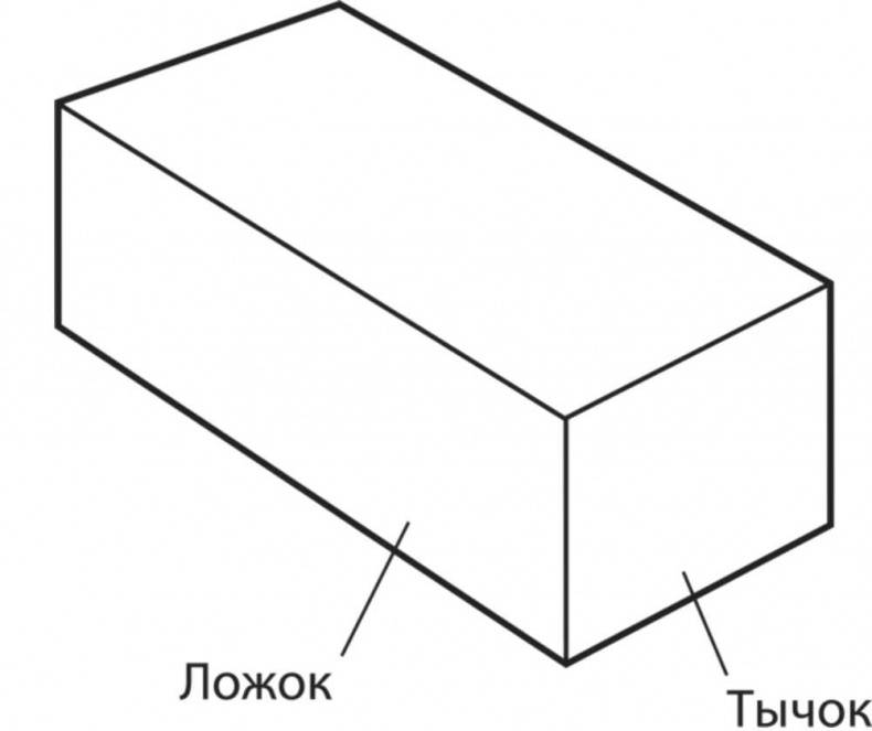 Иллюстрация к книге — Сделай сам. Все виды работ для домашнего мастера [i_015.jpg]