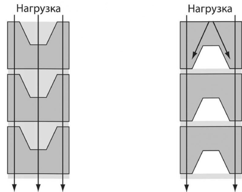 Иллюстрация к книге — Сделай сам. Все виды работ для домашнего мастера [i_022.jpg]