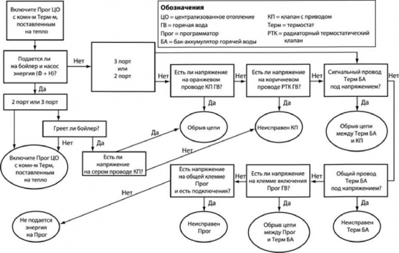 Иллюстрация к книге — Сделай сам. Все виды работ для домашнего мастера [i_049.jpg]