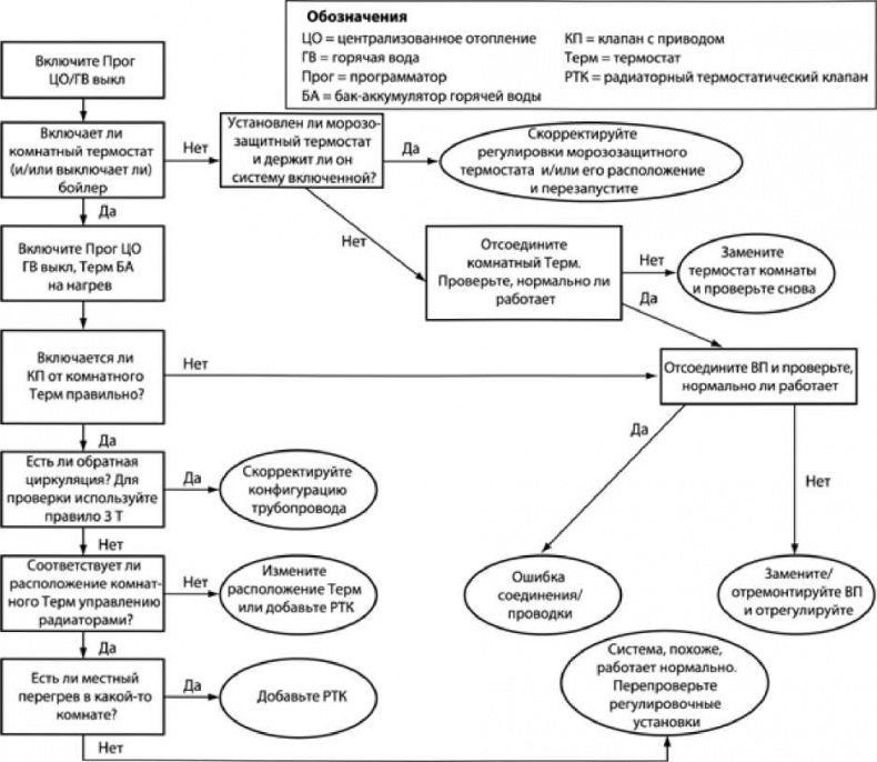 Иллюстрация к книге — Сделай сам. Все виды работ для домашнего мастера [i_051.jpg]
