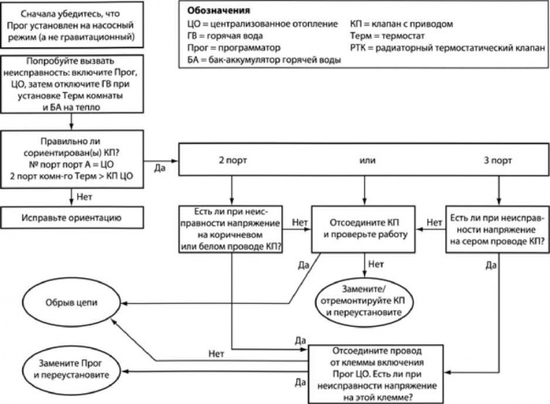 Иллюстрация к книге — Сделай сам. Все виды работ для домашнего мастера [i_052.jpg]
