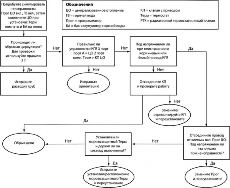 Иллюстрация к книге — Сделай сам. Все виды работ для домашнего мастера [i_053.jpg]