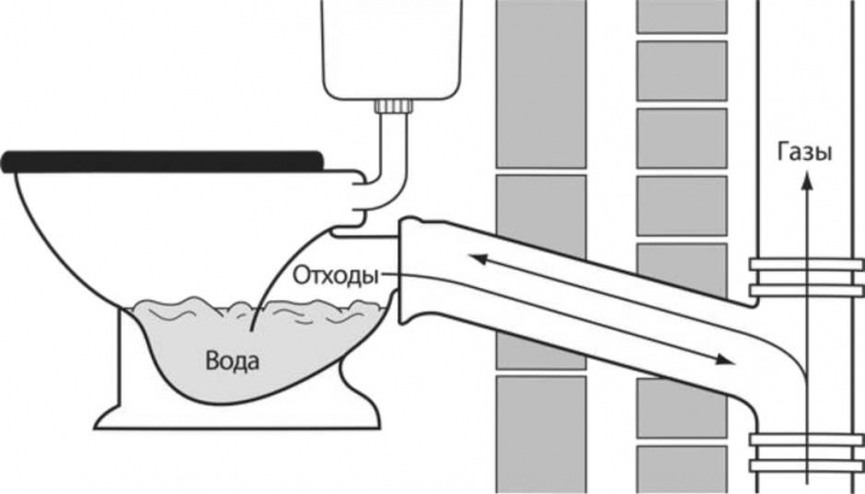 Иллюстрация к книге — Сделай сам. Все виды работ для домашнего мастера [i_054.jpg]