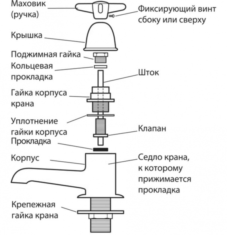 Иллюстрация к книге — Сделай сам. Все виды работ для домашнего мастера [i_131.jpg]