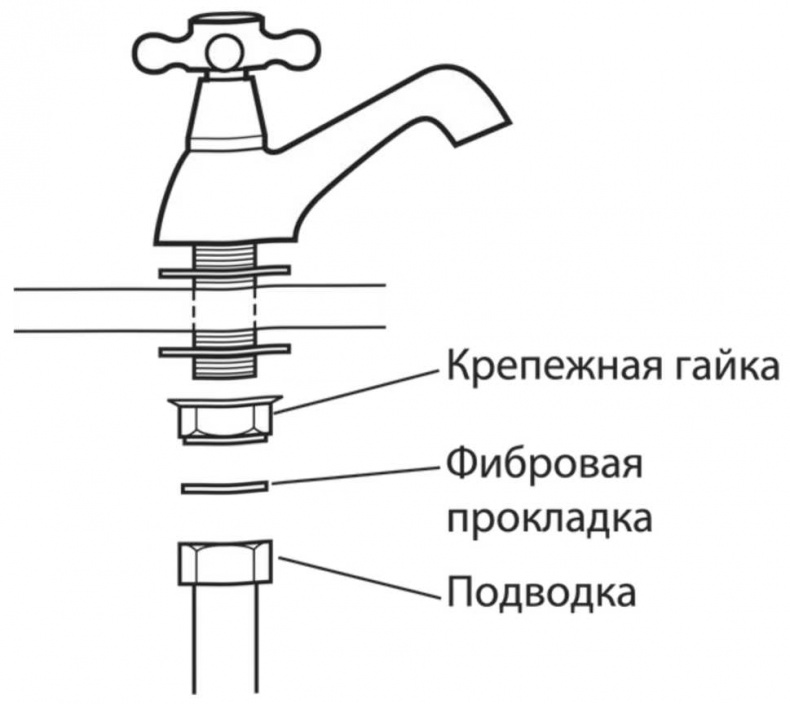 Иллюстрация к книге — Сделай сам. Все виды работ для домашнего мастера [i_136.jpg]