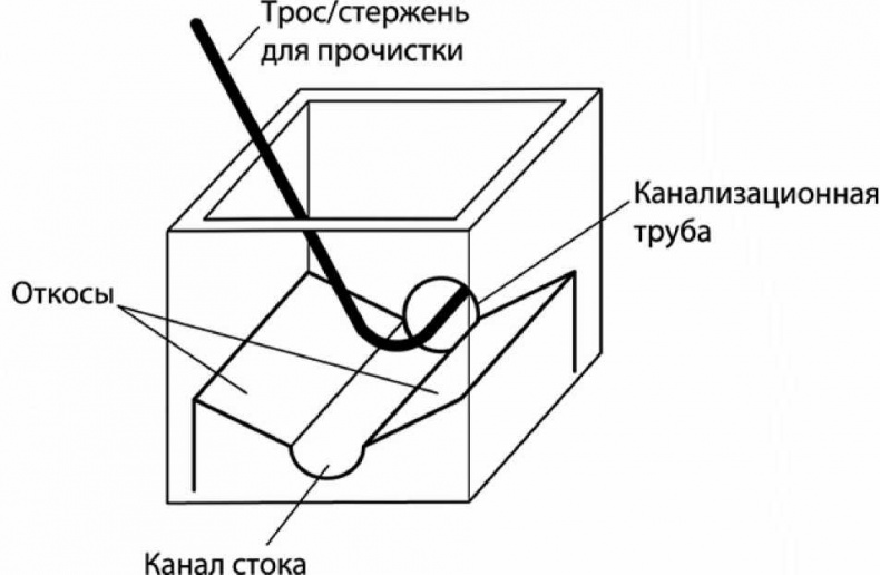 Иллюстрация к книге — Сделай сам. Все виды работ для домашнего мастера [i_141.jpg]