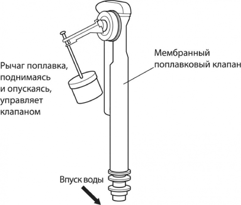 Иллюстрация к книге — Сделай сам. Все виды работ для домашнего мастера [i_143.jpg]