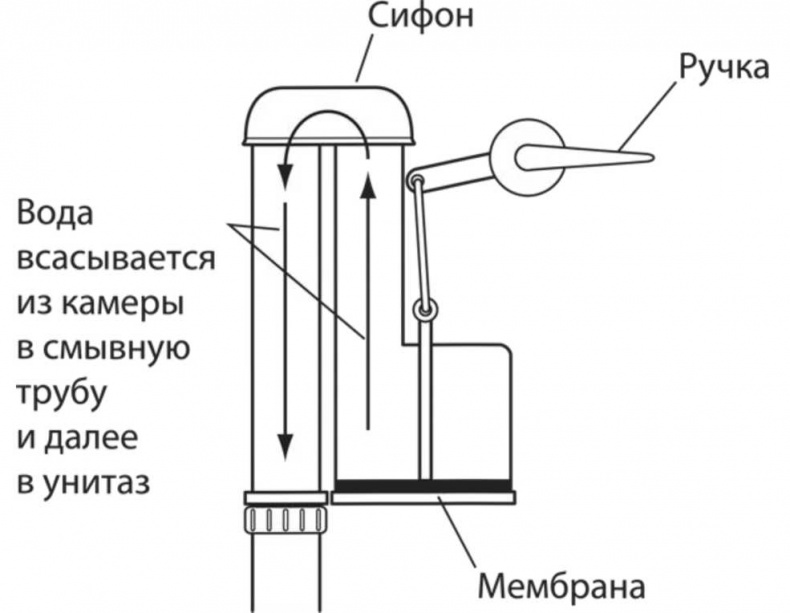Иллюстрация к книге — Сделай сам. Все виды работ для домашнего мастера [i_144.jpg]