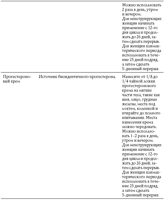 Иллюстрация к книге — Обнаженные гормоны [i_014.jpg]