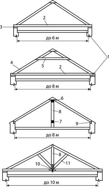 Иллюстрация к книге — Как обустроить мансарду своими руками [r2.jpg]