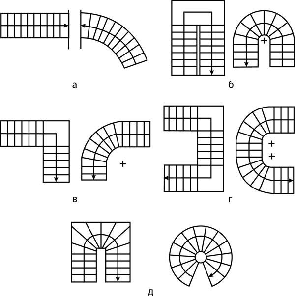 Иллюстрация к книге — Как обустроить мансарду своими руками [r30.jpg]