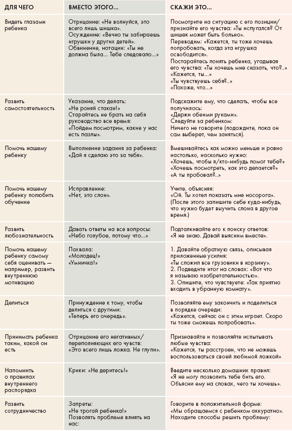 Иллюстрация к книге — Монтессори для малышей [i_116.jpg]
