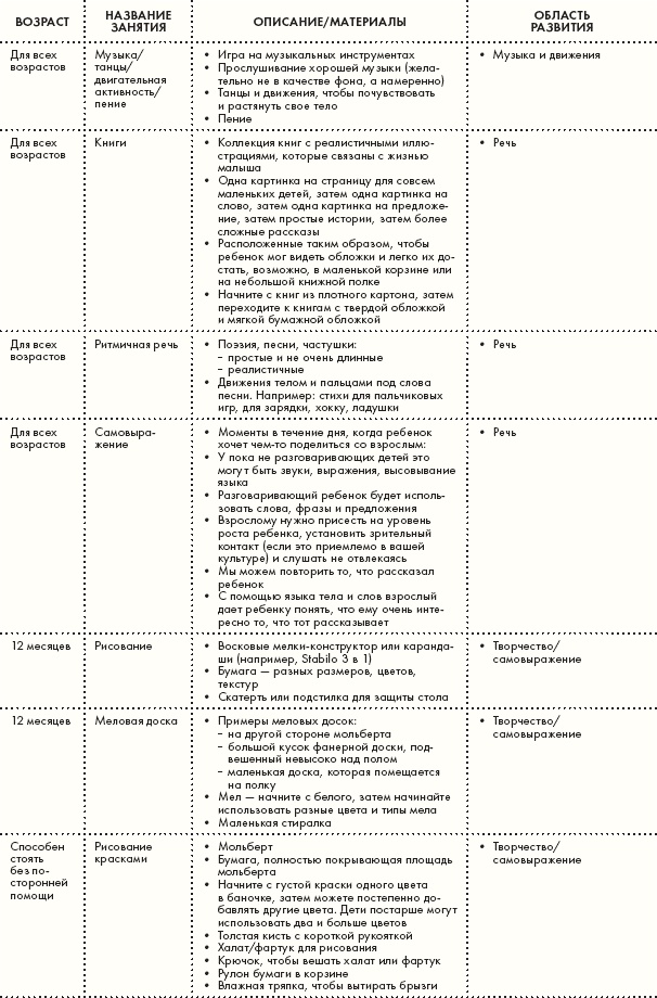 Иллюстрация к книге — Монтессори для малышей [i_125.jpg]