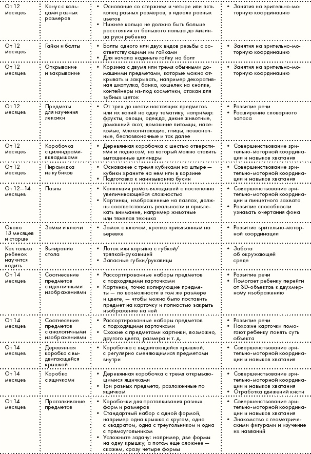 Иллюстрация к книге — Монтессори для малышей [i_126.jpg]