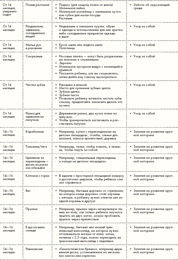 Иллюстрация к книге — Монтессори для малышей [i_127.jpg]
