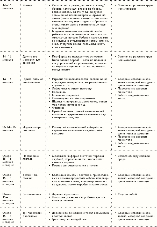Иллюстрация к книге — Монтессори для малышей [i_128.jpg]