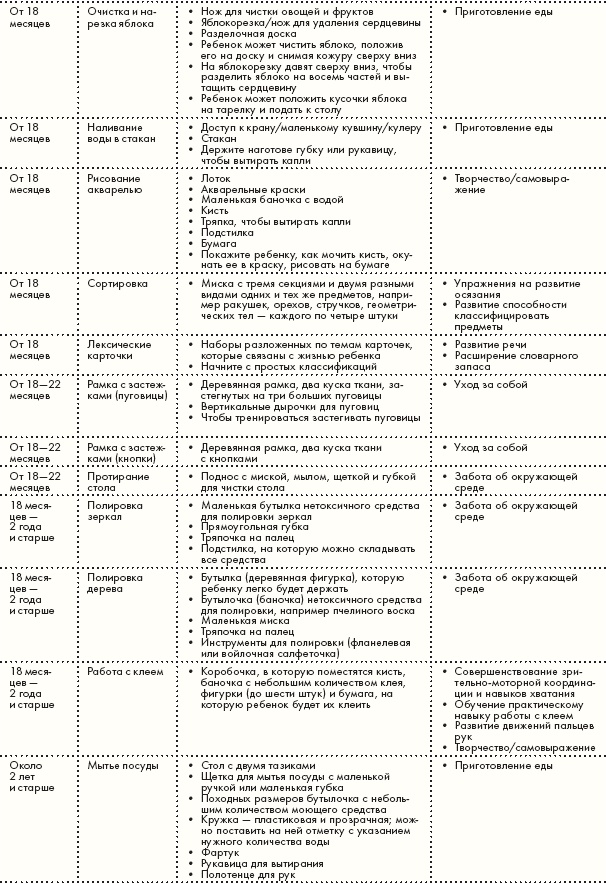 Иллюстрация к книге — Монтессори для малышей [i_131.jpg]