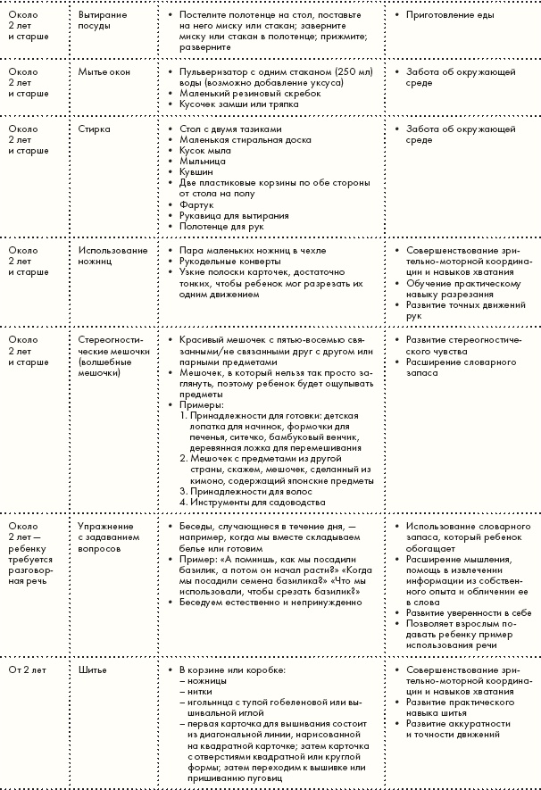 Иллюстрация к книге — Монтессори для малышей [i_132.jpg]