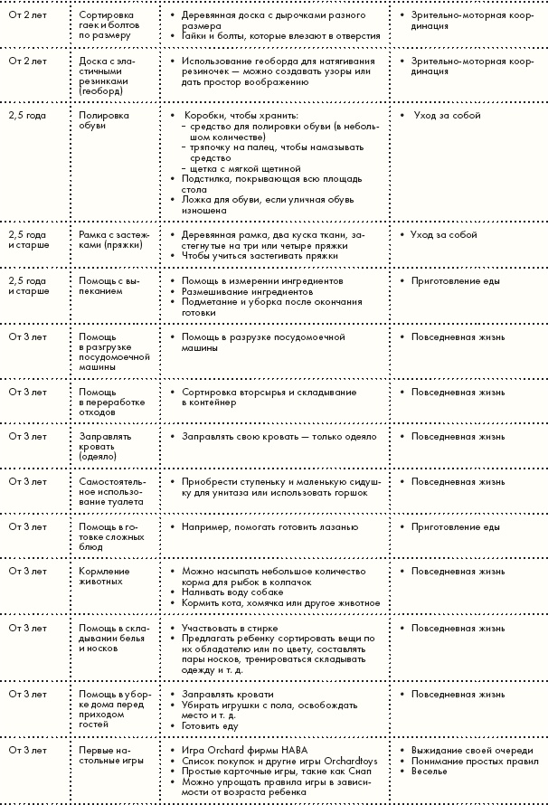 Иллюстрация к книге — Монтессори для малышей [i_133.jpg]