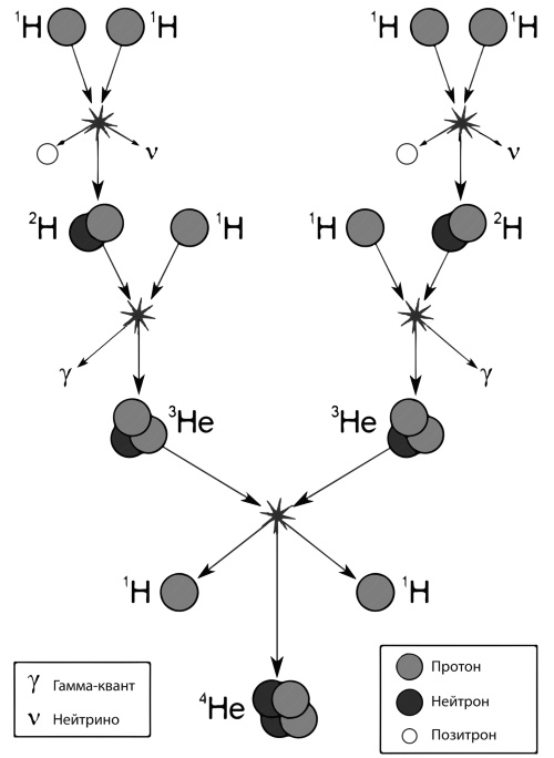 Иллюстрация к книге — Лекции о Солнце [i_015.jpg]