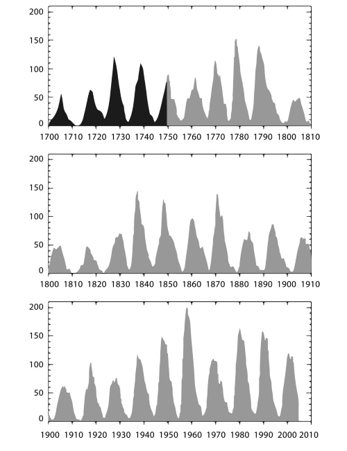 Иллюстрация к книге — Лекции о Солнце [i_021.jpg]