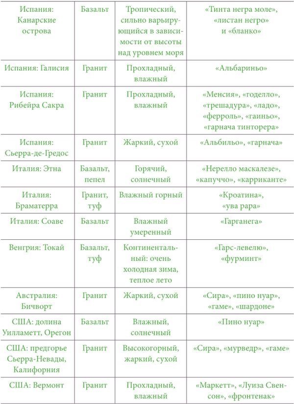 Иллюстрация к книге — Почва и вино. Путешествие по вкусам и ароматам [i_004.jpg]