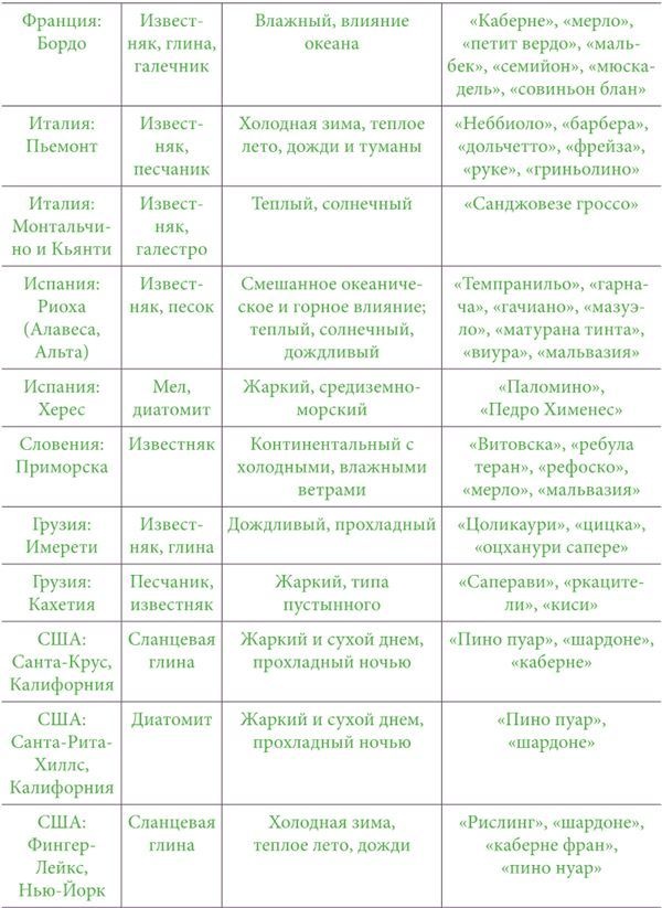 Иллюстрация к книге — Почва и вино. Путешествие по вкусам и ароматам [i_006.jpg]