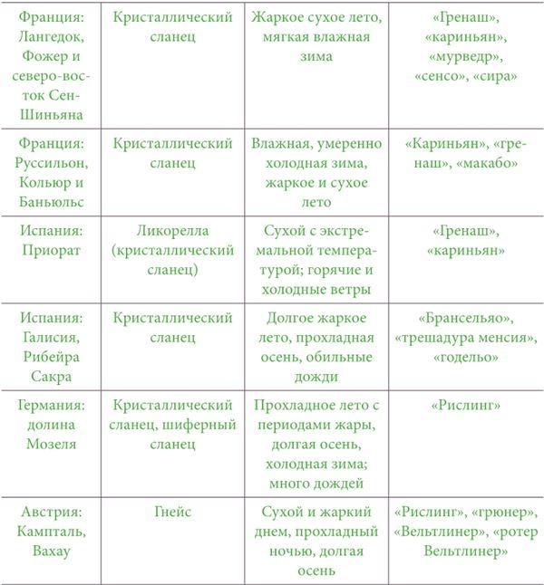 Иллюстрация к книге — Почва и вино. Путешествие по вкусам и ароматам [i_008.jpg]
