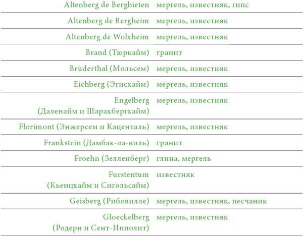 Иллюстрация к книге — Почва и вино. Путешествие по вкусам и ароматам [i_009.jpg]