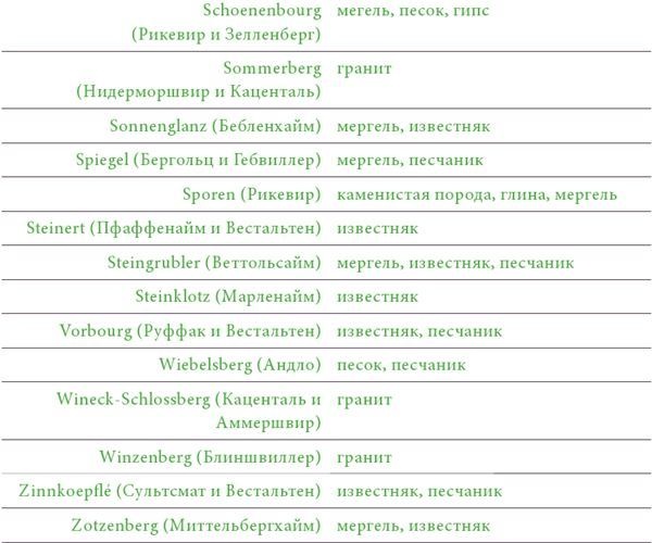 Иллюстрация к книге — Почва и вино. Путешествие по вкусам и ароматам [i_011.jpg]