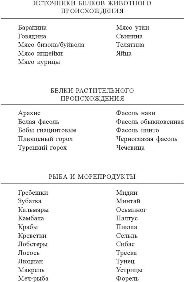 Иллюстрация к книге — Циркадный код. Как настроить свои биологические часы на здоровую жизнь [i_016.jpg]