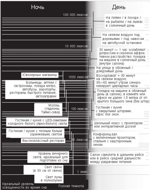 Иллюстрация к книге — Циркадный код. Как настроить свои биологические часы на здоровую жизнь [i_018.jpg]
