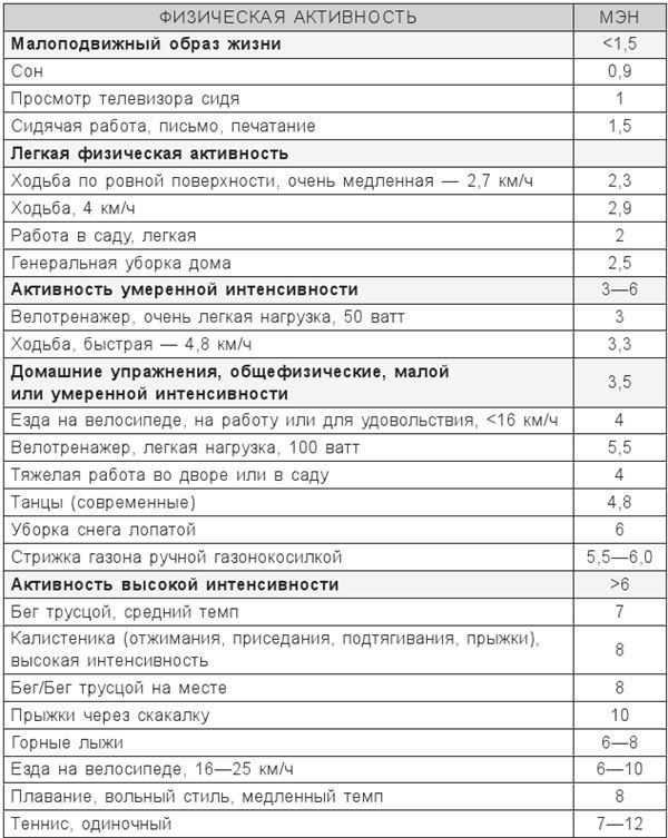 Иллюстрация к книге — Циркадный код. Как настроить свои биологические часы на здоровую жизнь [i_019.jpg]