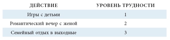 Иллюстрация к книге — Тревога, гнев, прокрастинация [i_005.jpg]
