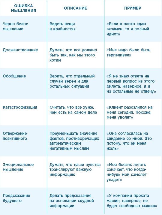 Иллюстрация к книге — Тревога, гнев, прокрастинация [i_009.jpg]