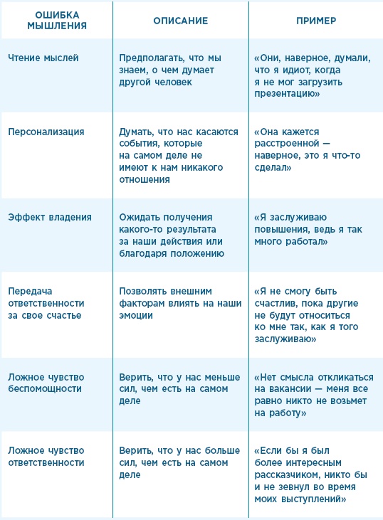 Иллюстрация к книге — Тревога, гнев, прокрастинация [i_010.jpg]