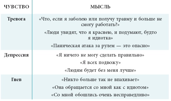 Иллюстрация к книге — Тревога, гнев, прокрастинация [i_018.jpg]
