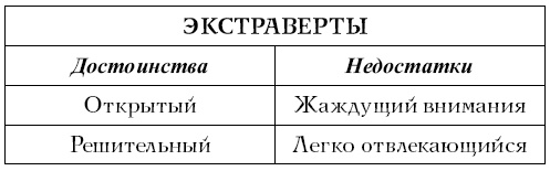 Иллюстрация к книге — Хочу и могу. Как изменить свою личность за 30 дней [i_019.jpg]