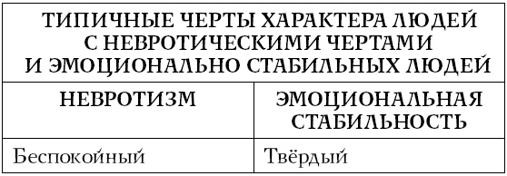 Иллюстрация к книге — Хочу и могу. Как изменить свою личность за 30 дней [i_025.jpg]
